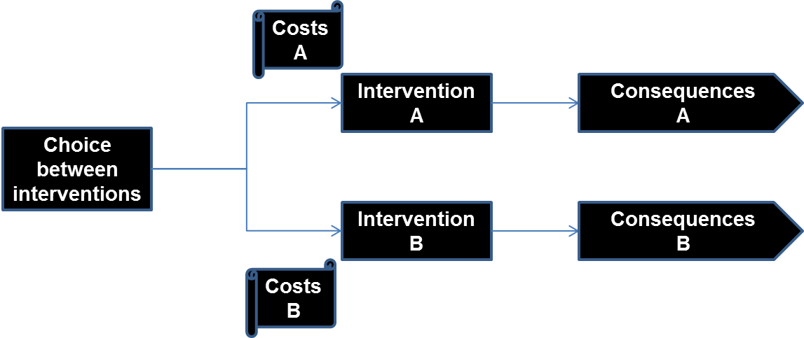 graph 2 picture